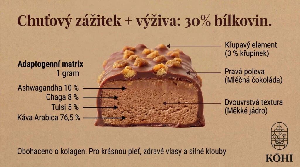 Superionherbs KOHI adaptogenní protein tyčinka Vanilla složení